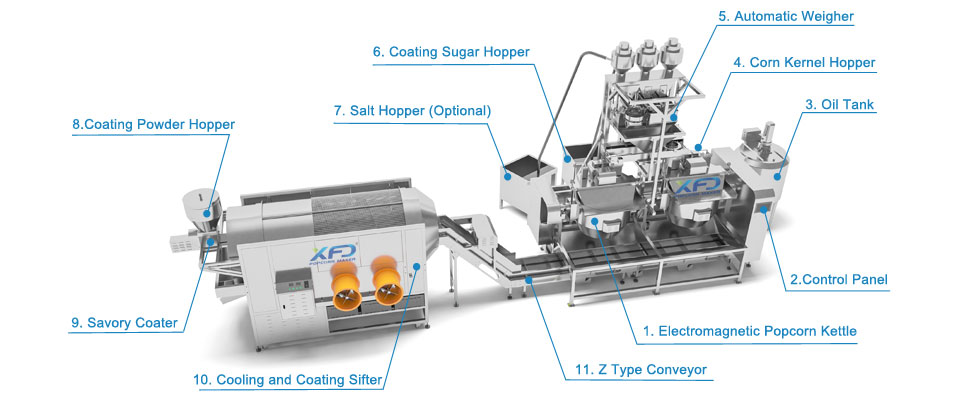 Fully Automatic popcorn line