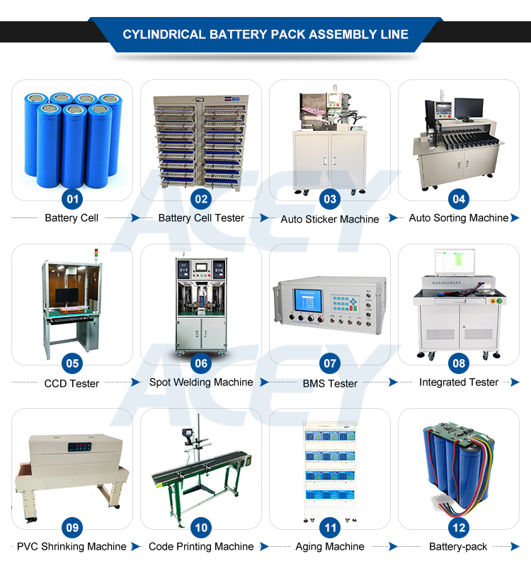Cylindrical battery pack assembly line